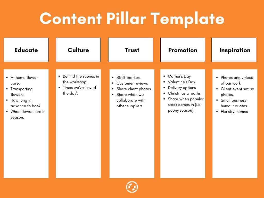 Social Media Content Pillars Template